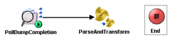 Parse And transform and END process activity