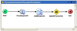 Parse And Transform